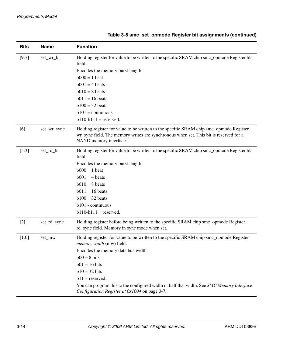 SMC Networks ARM PL241 User Manual | Page 74 / 110