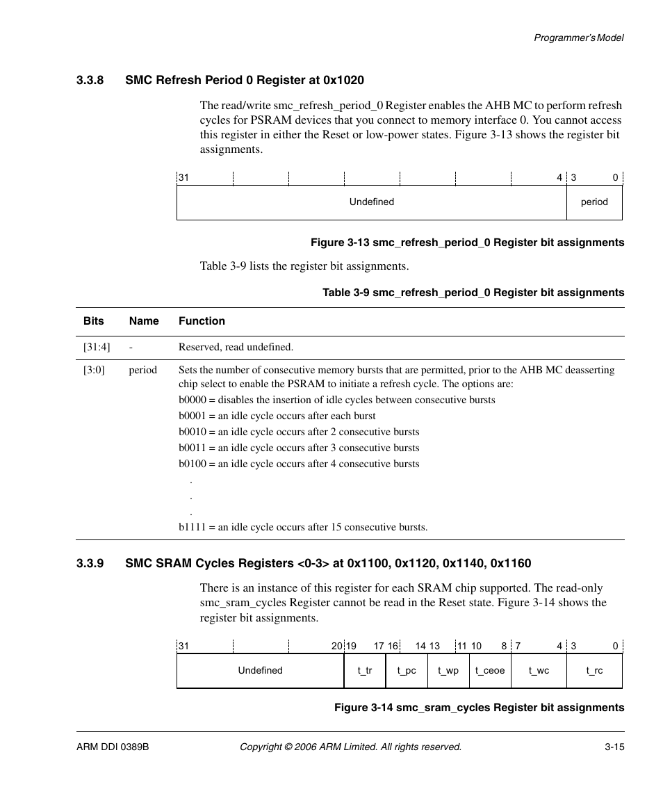 8 smc refresh period 0 register at 0x1020, Table 3-9, Smc_refresh_period_0 register bit assignments -15 | Figure 3-13, Figure 3-14, Smc_sram_cycles register bit assignments -15 | SMC Networks ARM PL241 User Manual | Page 75 / 110