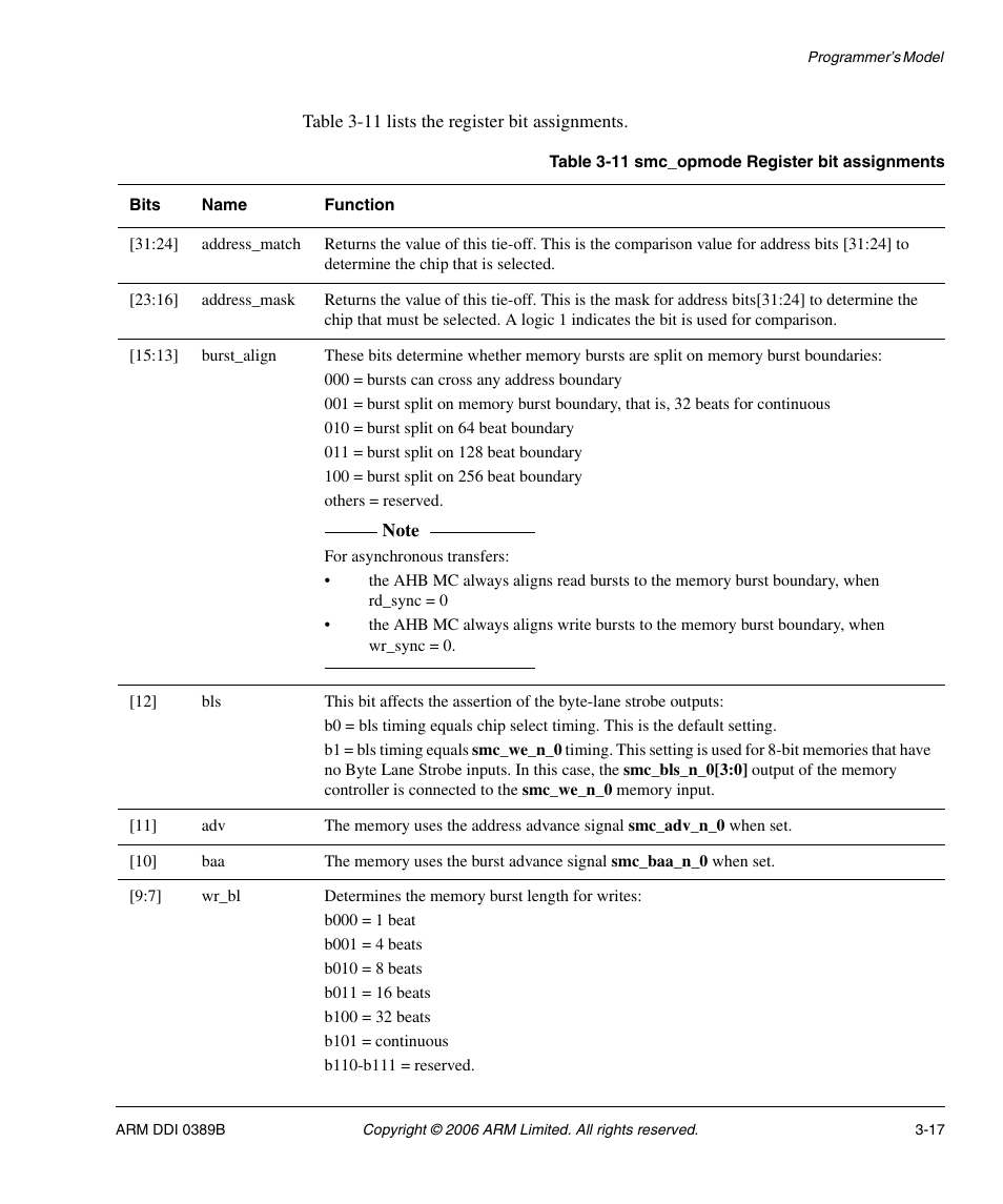 Table 3-11, Smc_opmode register bit assignments -17 | SMC Networks ARM PL241 User Manual | Page 77 / 110