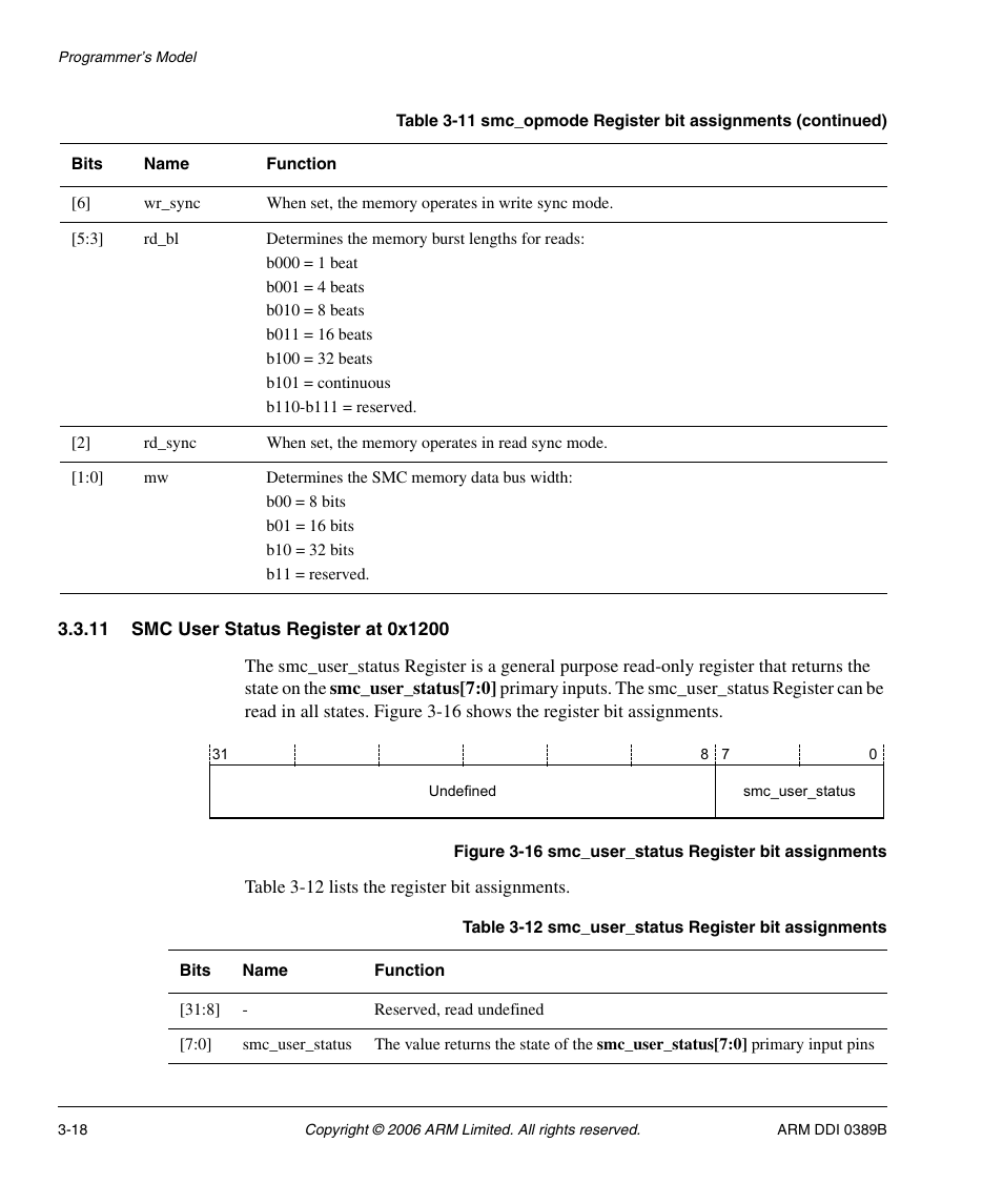 11 smc user status register at 0x1200, Table 3-12, Smc_user_status register bit assignments -18 | Figure 3-16 | SMC Networks ARM PL241 User Manual | Page 78 / 110