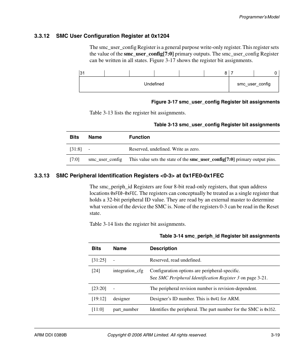 12 smc user configuration register at 0x1204, Table 3-13, Smc_user_config register bit assignments -19 | Table 3-14, Smc_periph_id register bit assignments -19, Figure 3-17 | SMC Networks ARM PL241 User Manual | Page 79 / 110