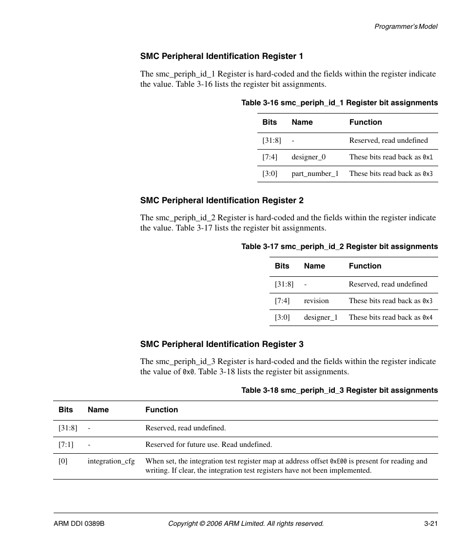 Smc peripheral identification register 1, Smc peripheral identification register 2, Smc peripheral identification register 3 | Table 3-16, Smc_periph_id_1 register bit assignments -21, Table 3-17, Smc_periph_id_2 register bit assignments -21, Table 3-18, Smc_periph_id_3 register bit assignments -21 | SMC Networks ARM PL241 User Manual | Page 81 / 110