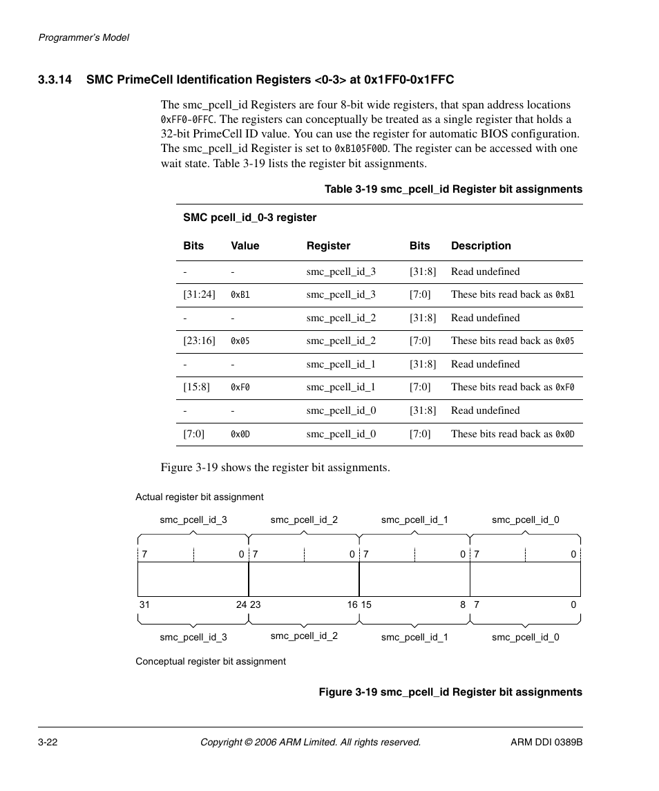 Table 3-19, Smc_pcell_id register bit assignments -22, Figure 3-19 | SMC Networks ARM PL241 User Manual | Page 82 / 110