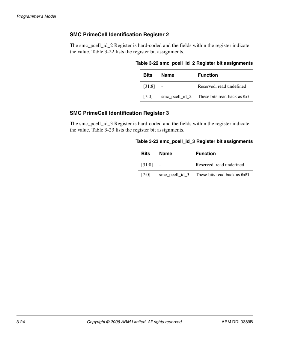 Smc primecell identification register 2, Smc primecell identification register 3, Table 3-22 | Smc_pcell_id_2 register bit assignments -24, Table 3-23, Smc_pcell_id_3 register bit assignments -24 | SMC Networks ARM PL241 User Manual | Page 84 / 110