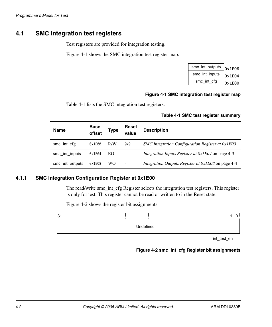 1 smc integration test registers, 1 smc integration configuration register at 0x1e00, Smc integration test registers -2 | Table 4-1, Smc test register summary -2, Figure 4-1, Smc integration test register map -2, Figure 4-2, Smc_int_cfg register bit assignments -2 | SMC Networks ARM PL241 User Manual | Page 86 / 110