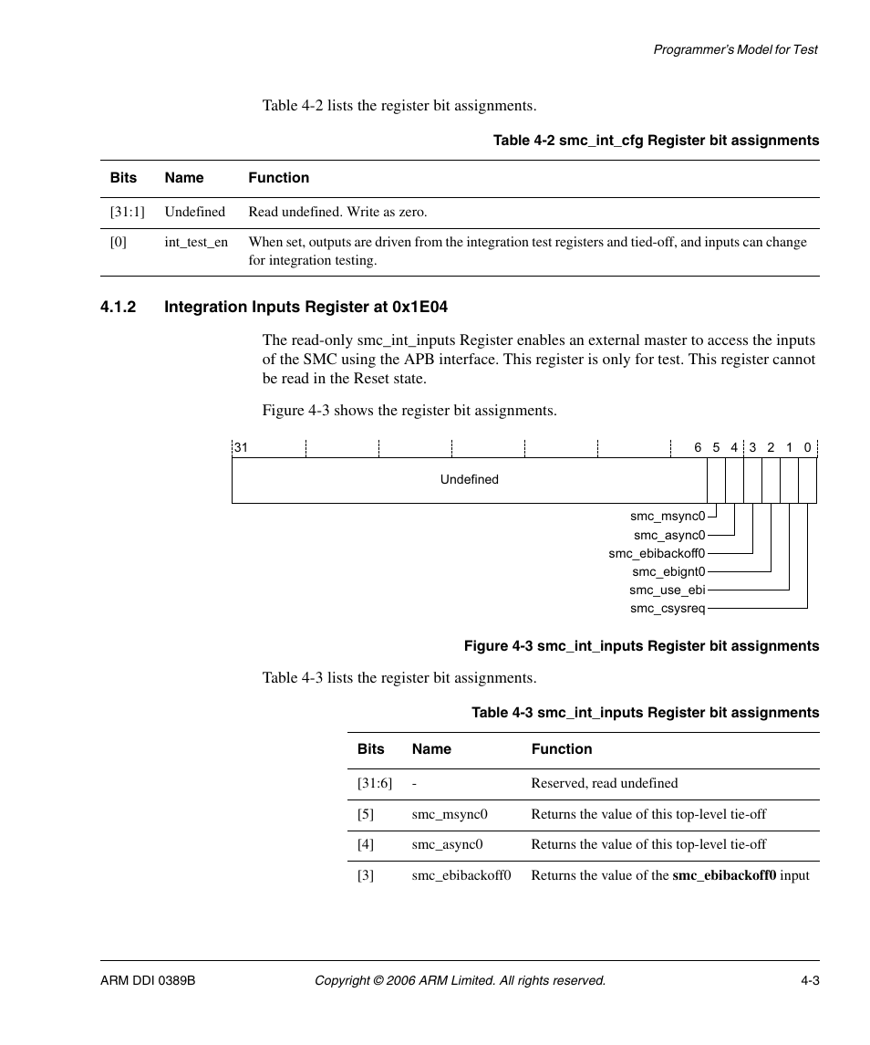 2 integration inputs register at 0x1e04, Table 4-2, Smc_int_cfg register bit assignments -3 | Table 4-3, Smc_int_inputs register bit assignments -3, Figure 4-3 | SMC Networks ARM PL241 User Manual | Page 87 / 110