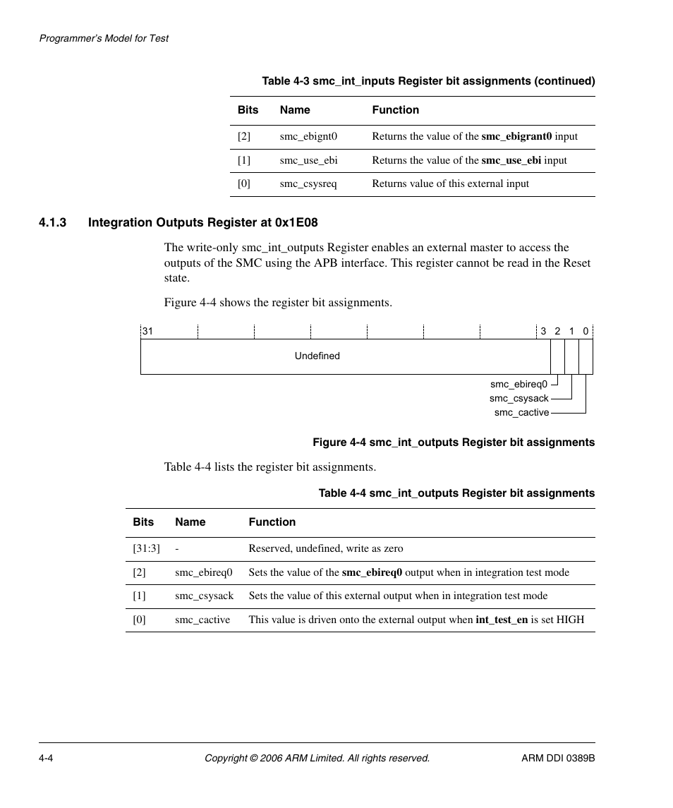 3 integration outputs register at 0x1e08, Table 4-4, Smc_int_outputs register bit assignments -4 | Figure 4-4 | SMC Networks ARM PL241 User Manual | Page 88 / 110