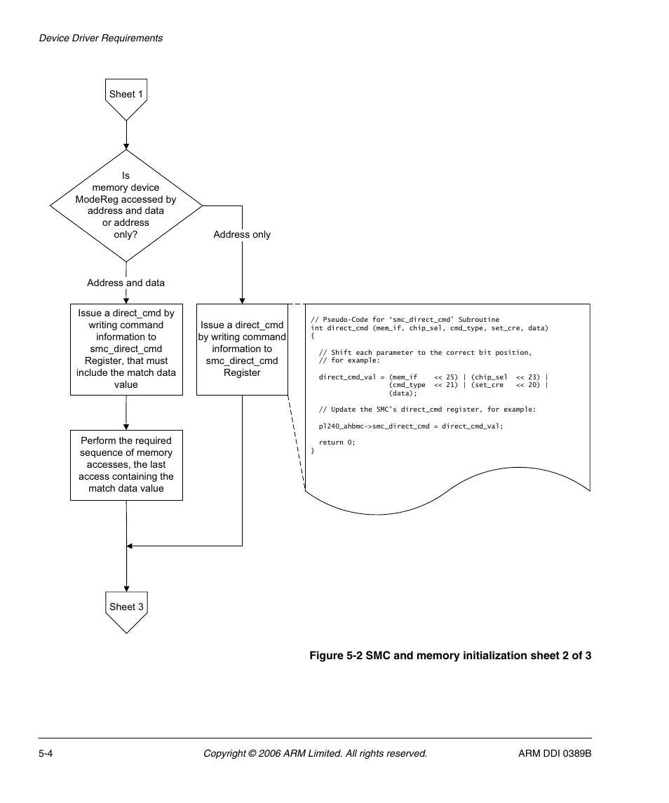 Figure 5-2, Smc and memory initialization sheet 2 of 3 -4 | SMC Networks ARM PL241 User Manual | Page 92 / 110