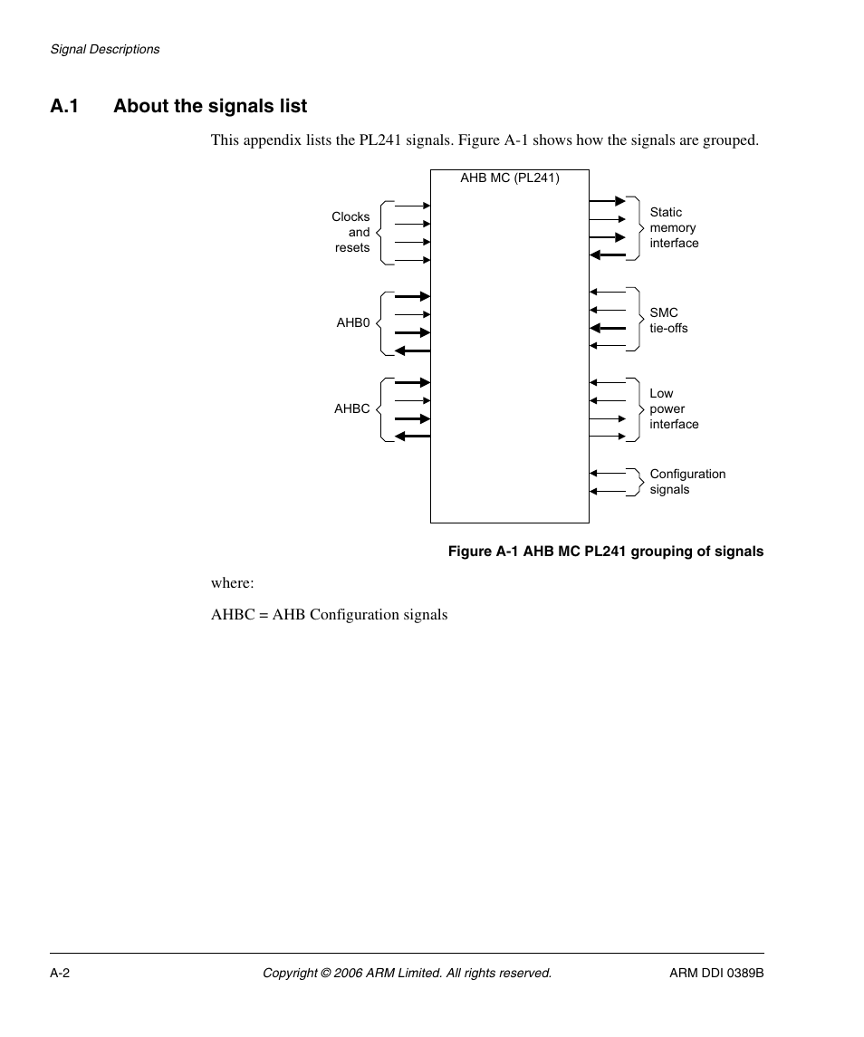 A.1 about the signals list, Figure a-1 | SMC Networks ARM PL241 User Manual | Page 96 / 110