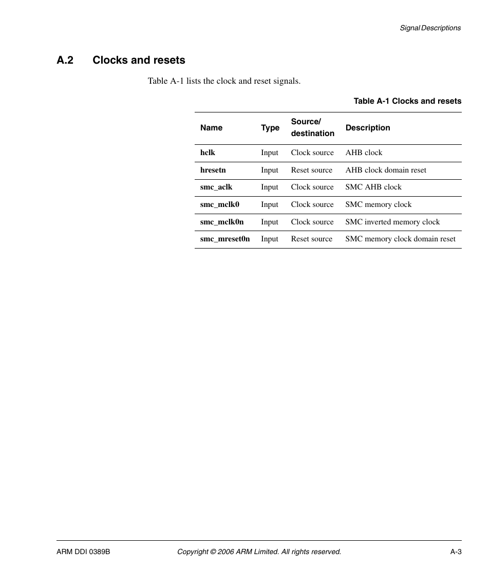 A.2 clocks and resets, Table a-1 | SMC Networks ARM PL241 User Manual | Page 97 / 110