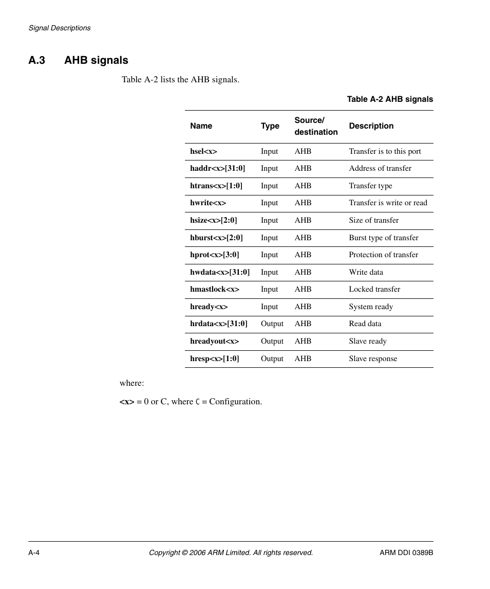 A.3 ahb signals, Table a-2 | SMC Networks ARM PL241 User Manual | Page 98 / 110