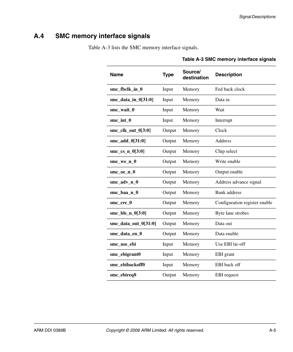 A.4 smc memory interface signals, Table a-3 | SMC Networks ARM PL241 User Manual | Page 99 / 110