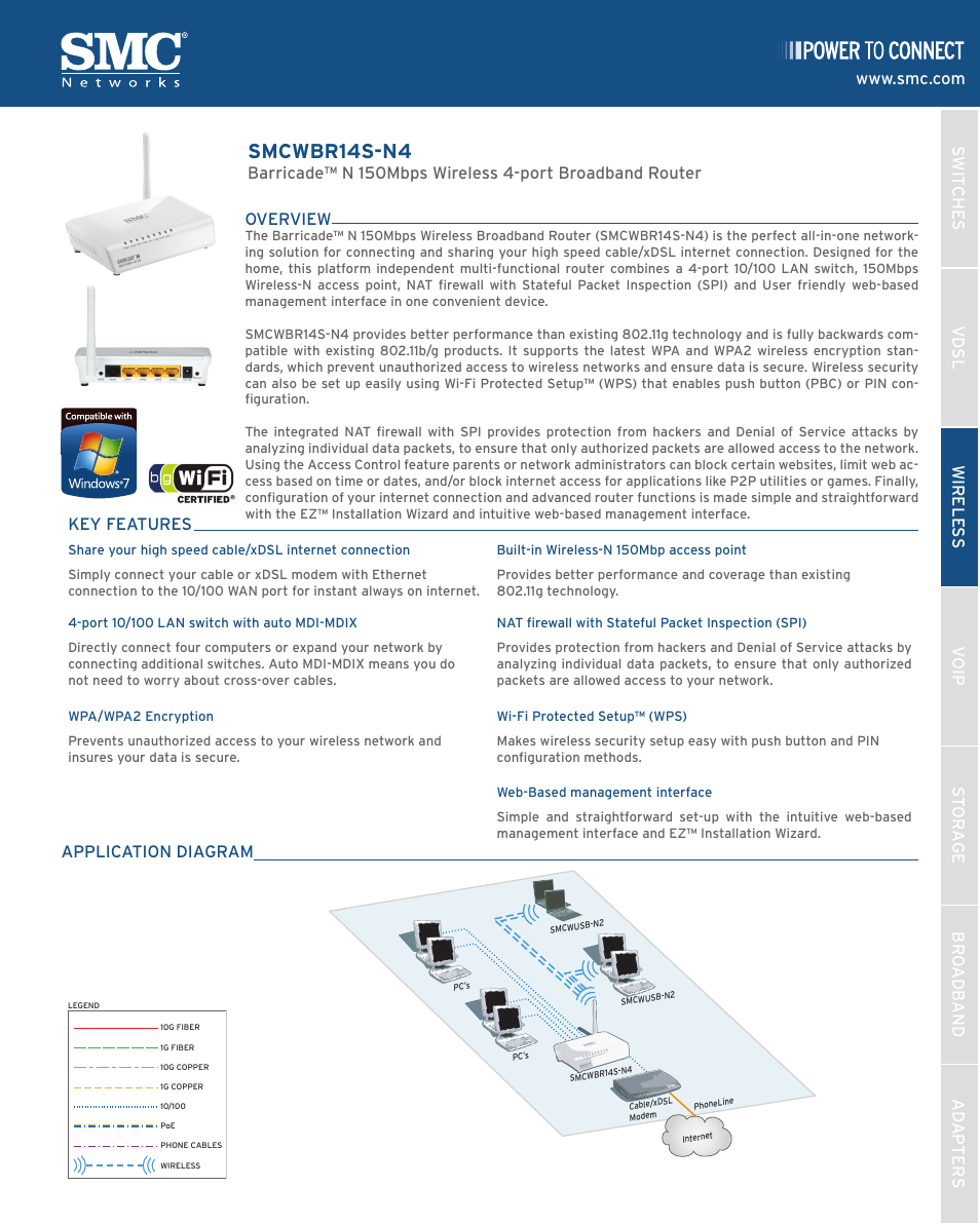 SMC Networks THE BARRICADE SMCWBR14S-N4 User Manual | 2 pages