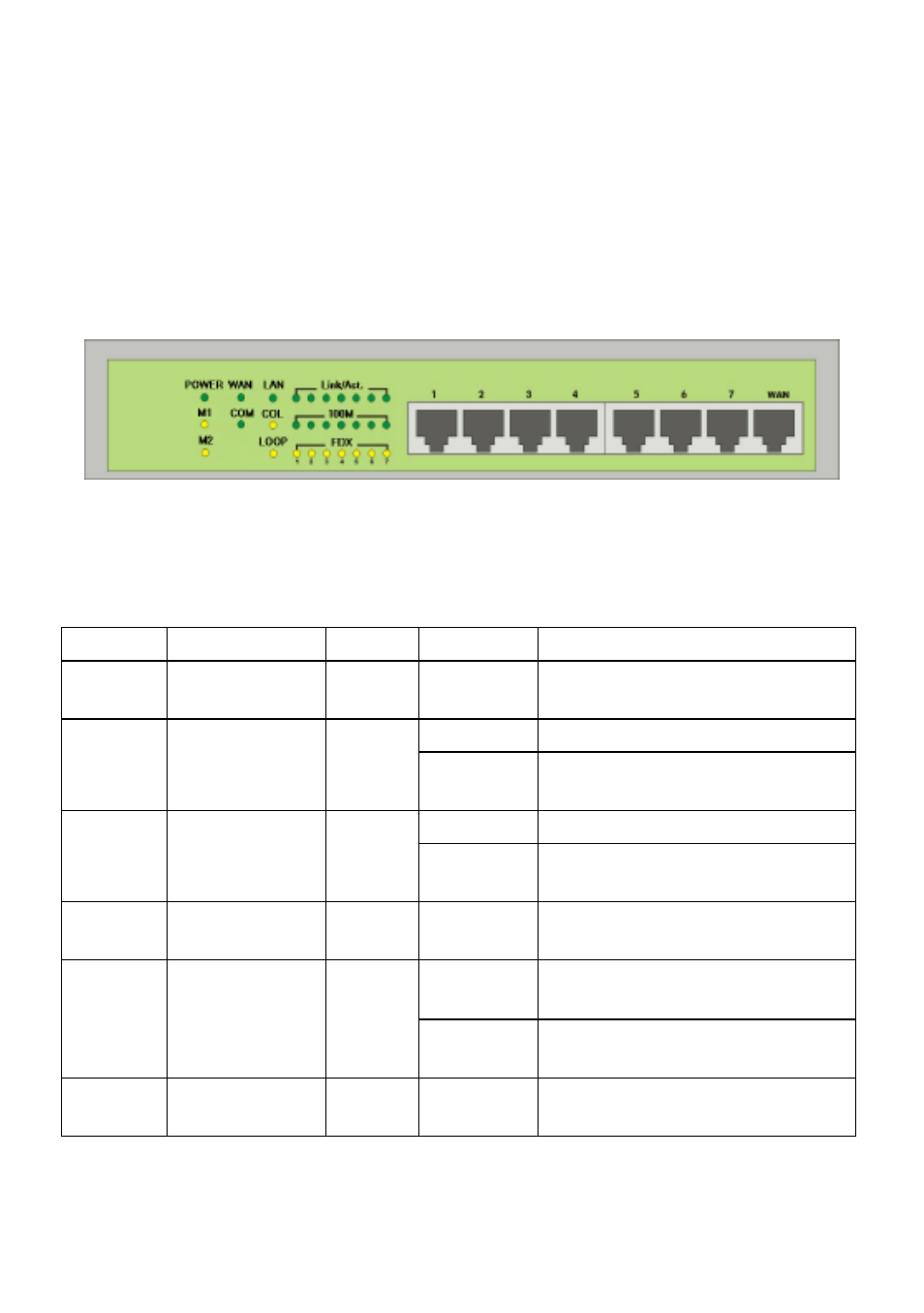 Chapter 2 hardware installation 2.1 panel layout | SMC Networks Barricade Cable/DSL Router User Manual | Page 7 / 40