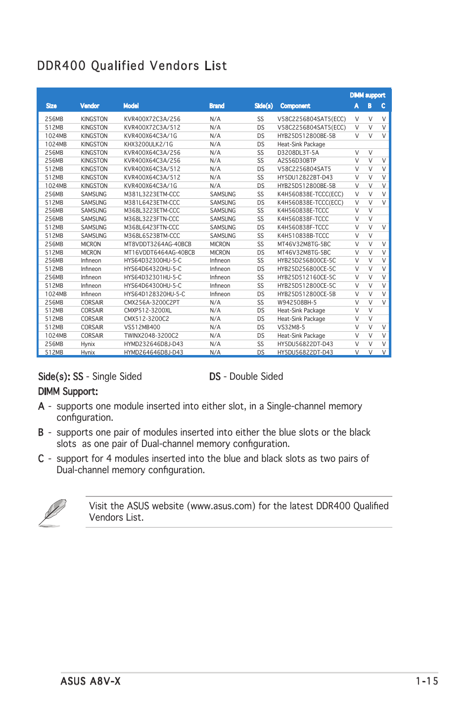 Ddr400 qualified vendors list | Asus A8V-X User Manual | Page 27 / 86