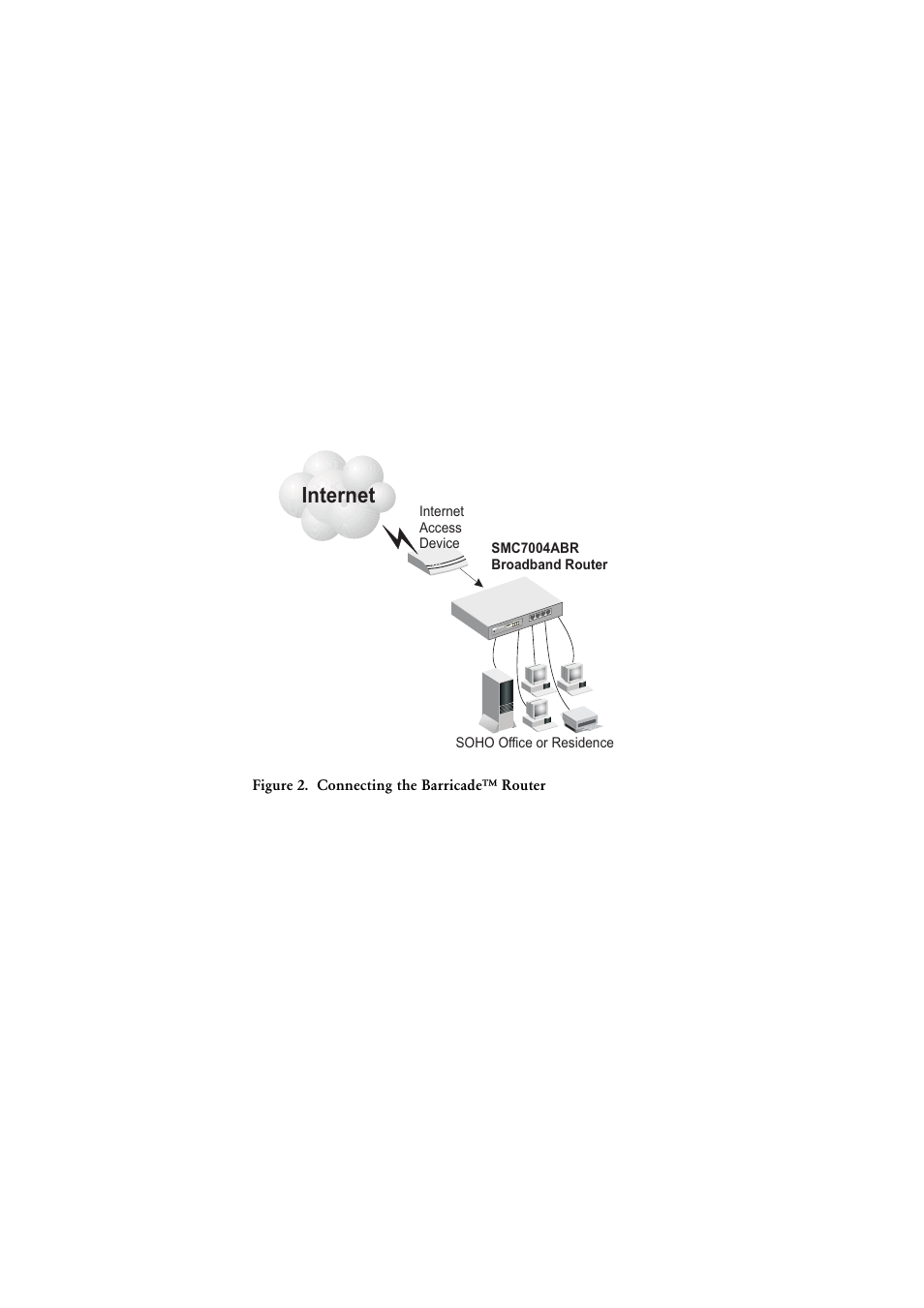 Internet, Installing the router 10 | SMC Networks SMC7004ABR V.2 User Manual | Page 14 / 109