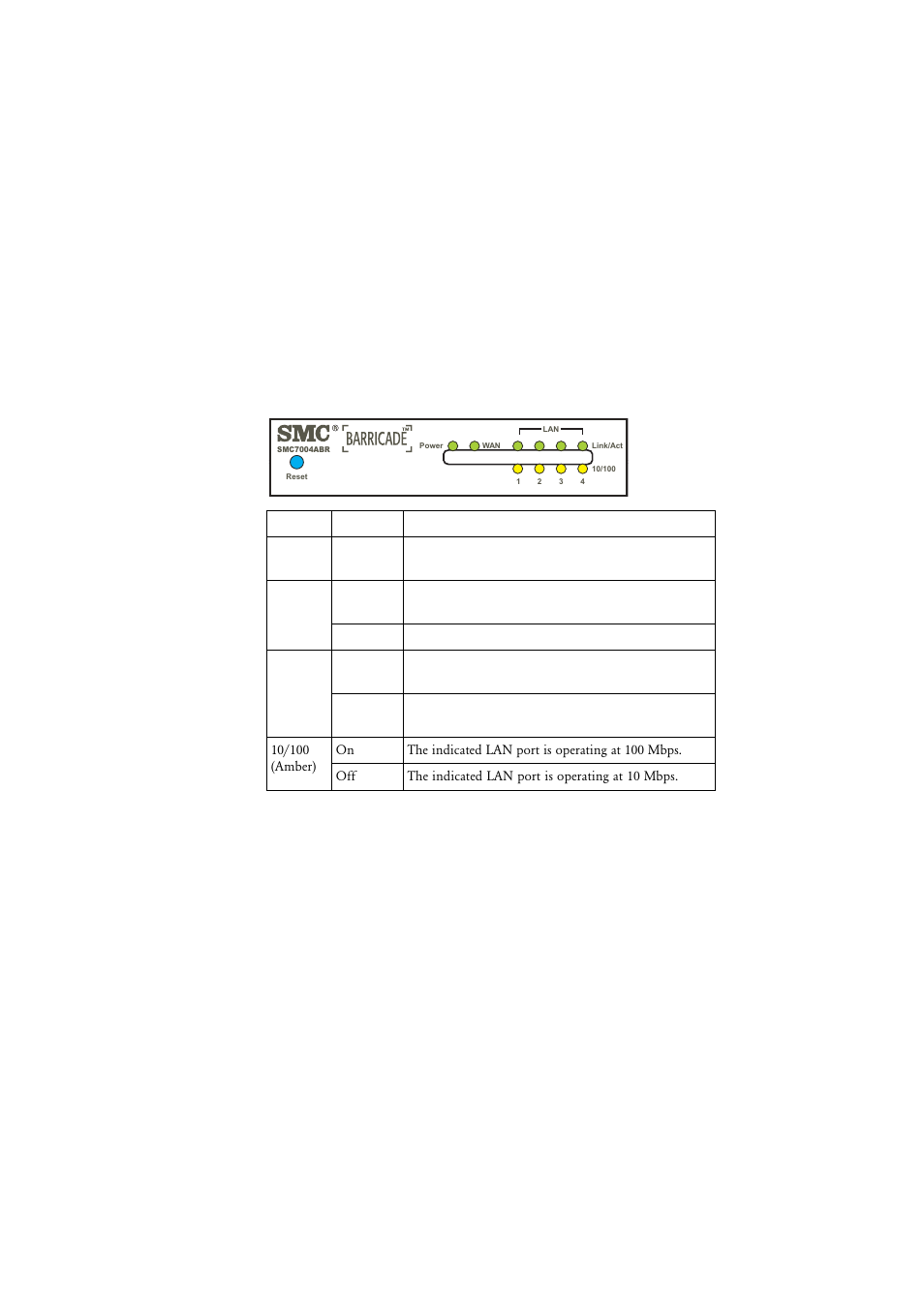 Led indicators, Led indicators 3 | SMC Networks SMC7004ABR V.2 User Manual | Page 7 / 109