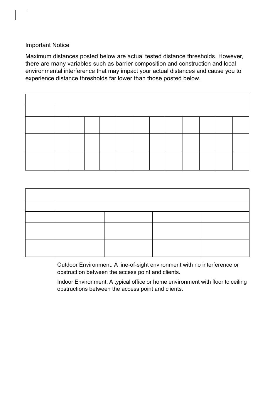 Operating range | SMC Networks SMC2552W-G2-17 User Manual | Page 283 / 296