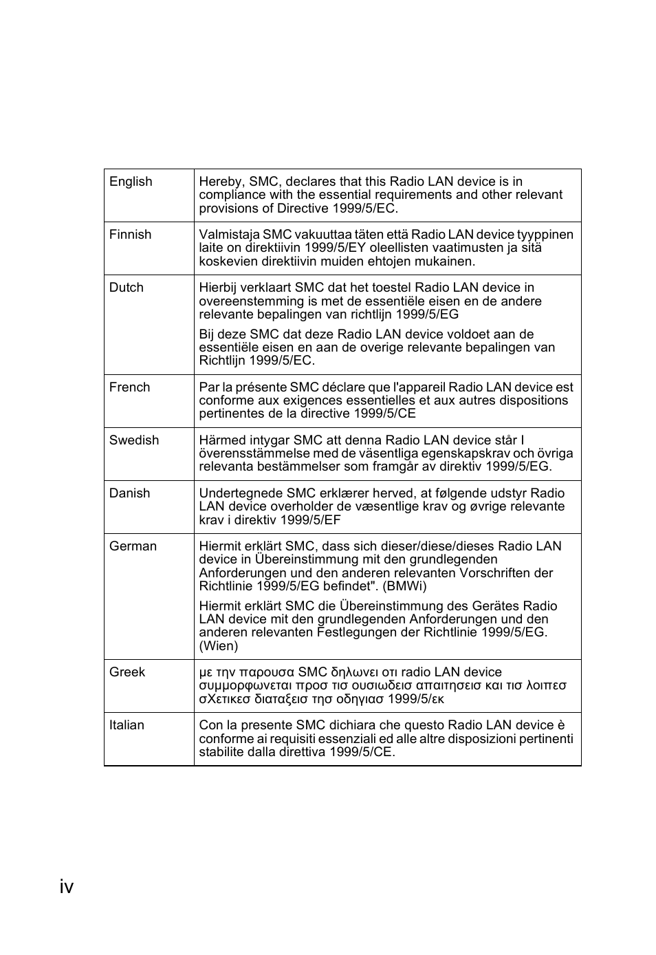 SMC Networks SMC2552W-G2-17 User Manual | Page 7 / 296