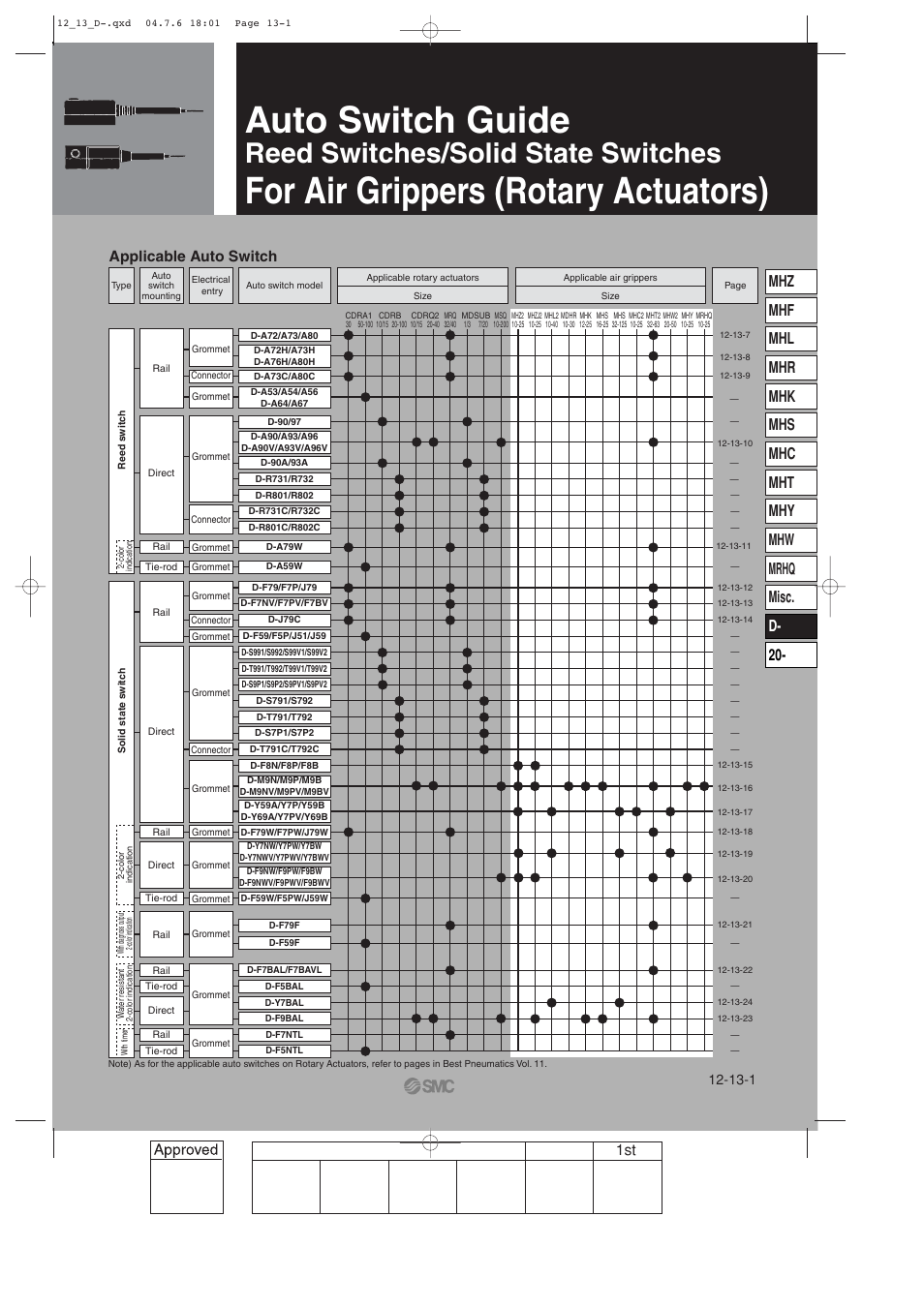 SMC Networks Reed Switch Solid State Switches User Manual | 27 pages