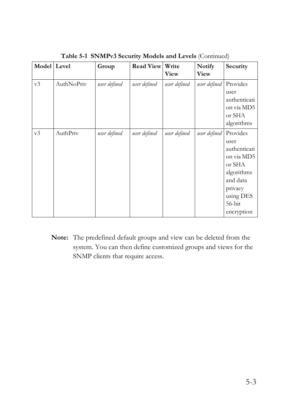SMC Networks TigerAccess SMC7816M User Manual | Page 125 / 962