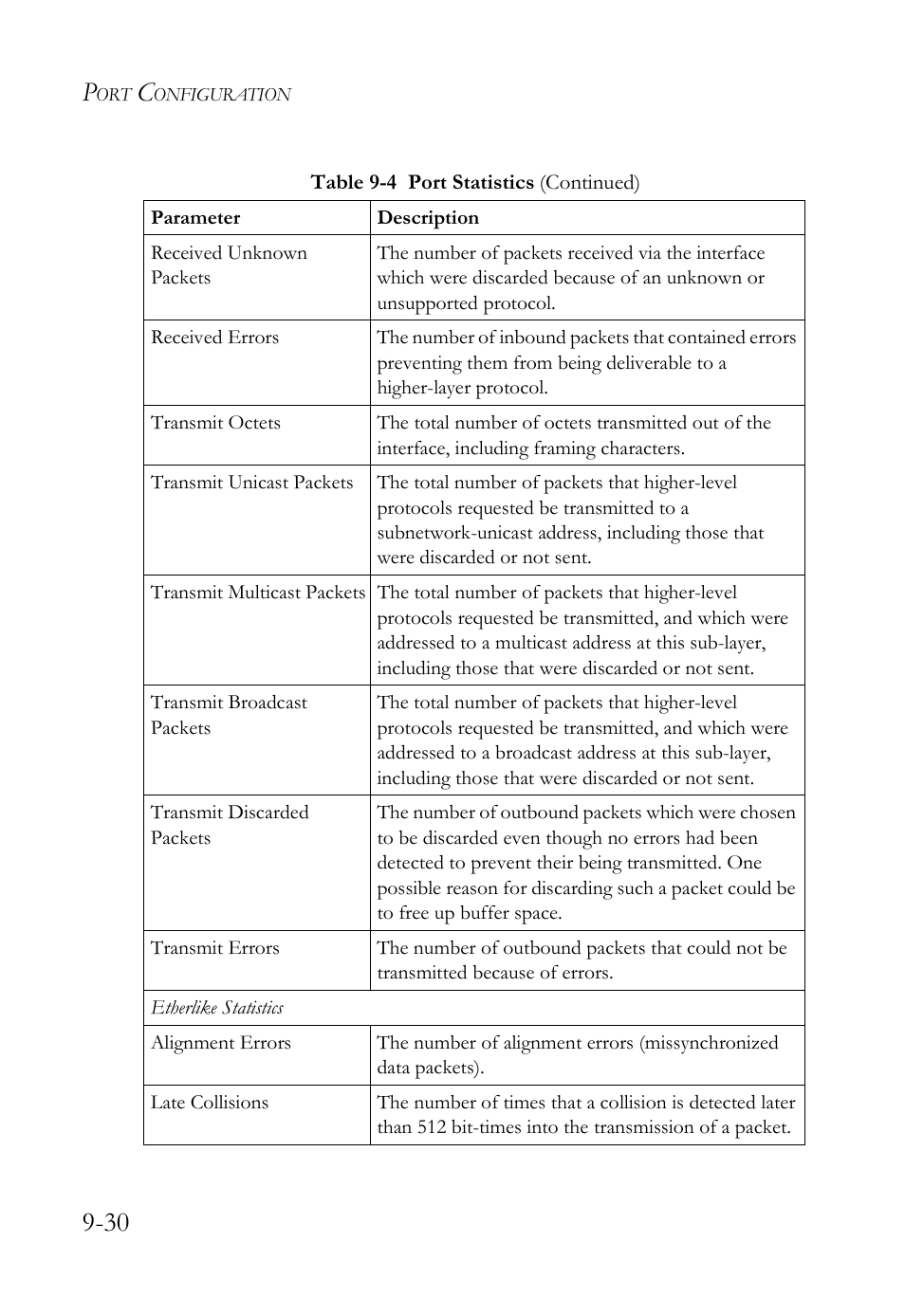 SMC Networks TigerAccess SMC7816M User Manual | Page 246 / 962