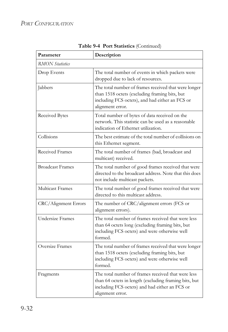 SMC Networks TigerAccess SMC7816M User Manual | Page 248 / 962