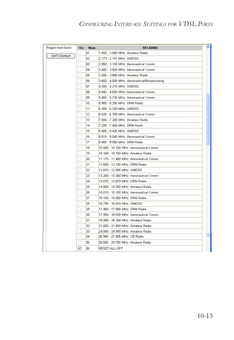 Vdsl p | SMC Networks TigerAccess SMC7816M User Manual | Page 265 / 962