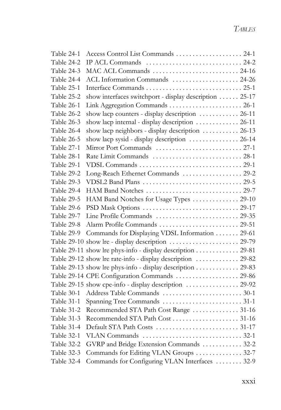 SMC Networks TigerAccess SMC7816M User Manual | Page 31 / 962