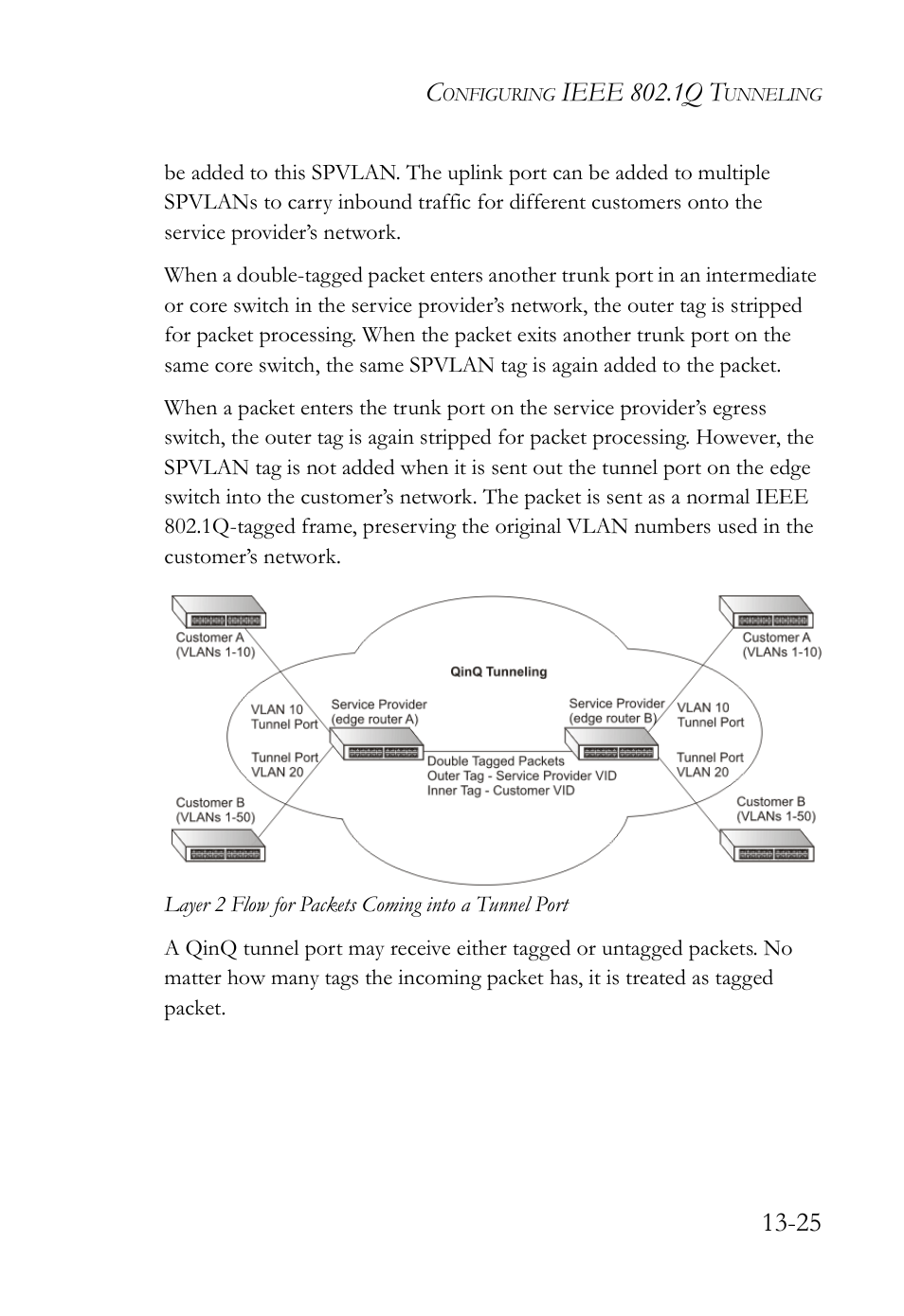 Ieee 802.1q t | SMC Networks TigerAccess SMC7816M User Manual | Page 355 / 962