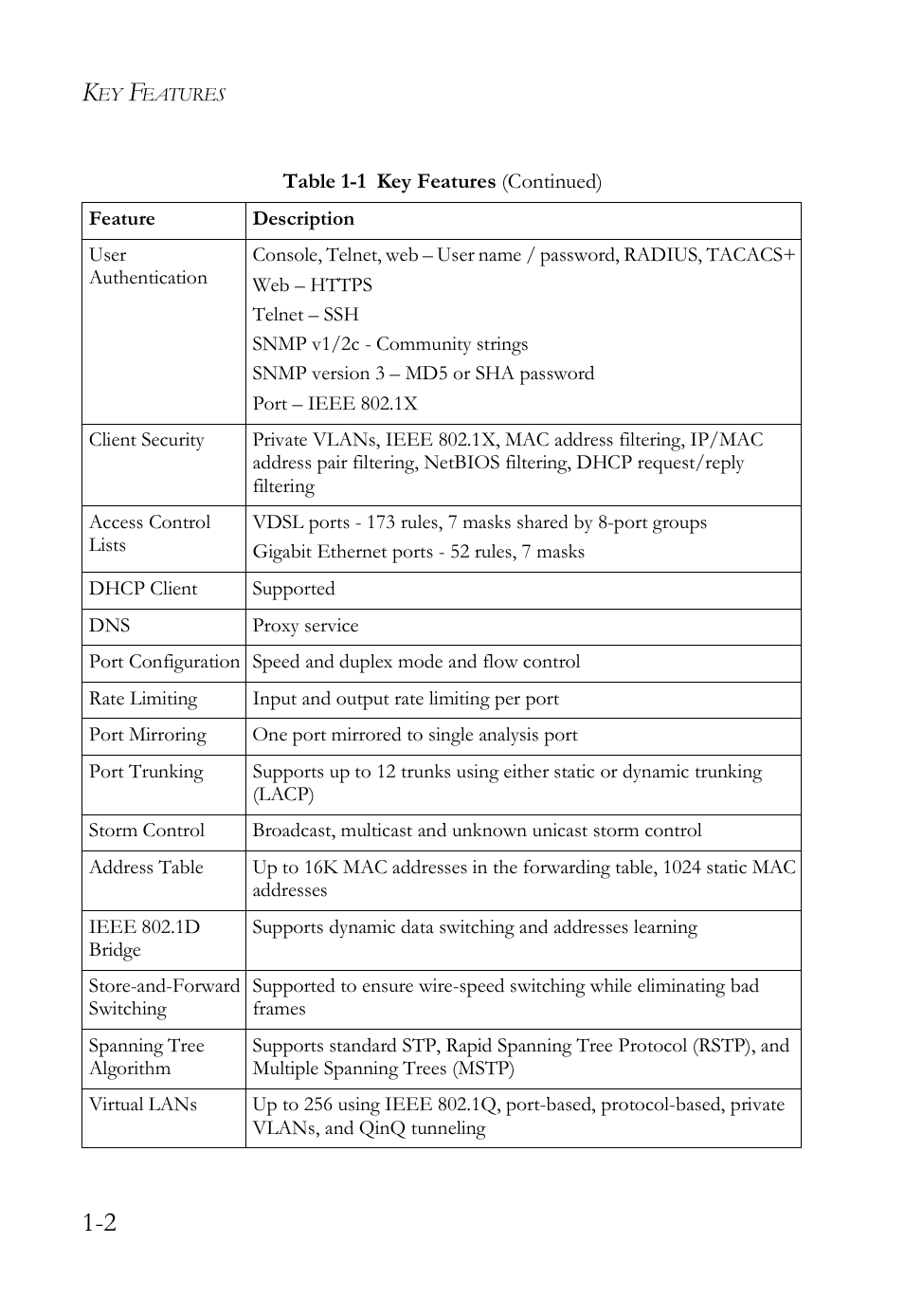 SMC Networks TigerAccess SMC7816M User Manual | Page 40 / 962
