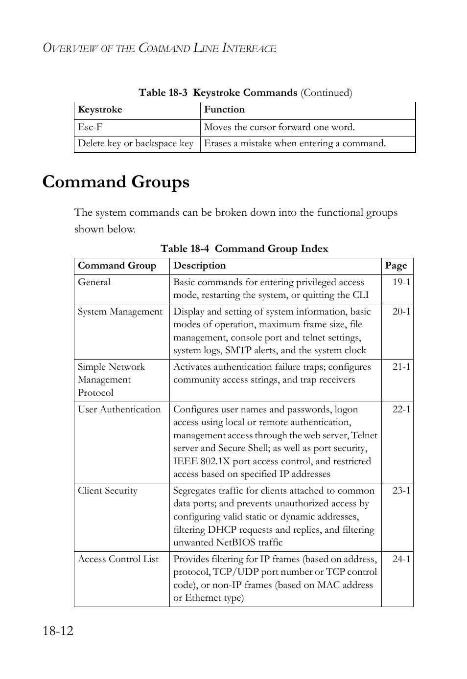 Command groups, Command groups -12, Table 18-4 command group index -12 | SMC Networks TigerAccess SMC7816M User Manual | Page 450 / 962