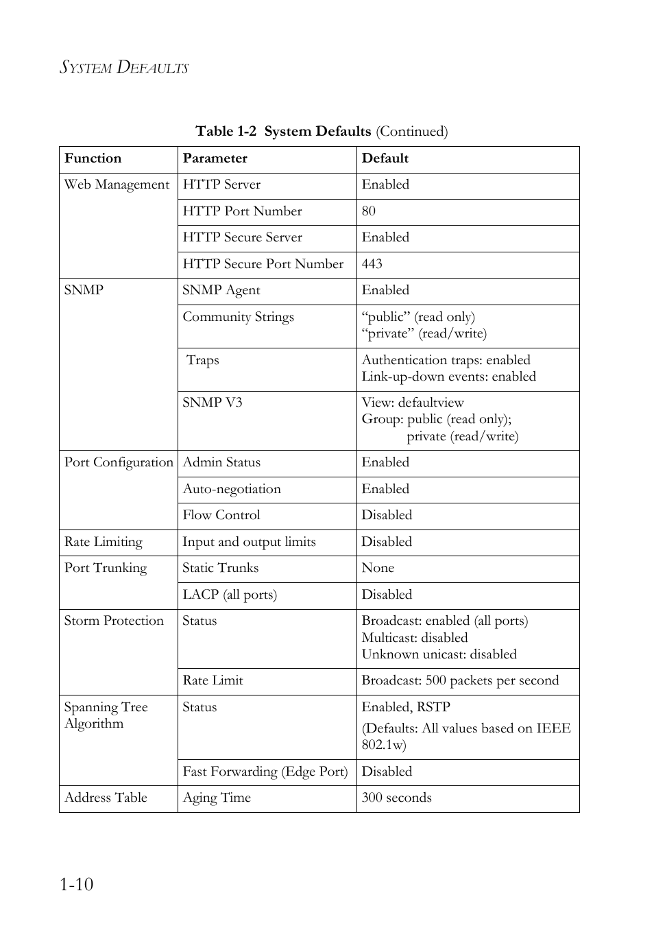 SMC Networks TigerAccess SMC7816M User Manual | Page 48 / 962