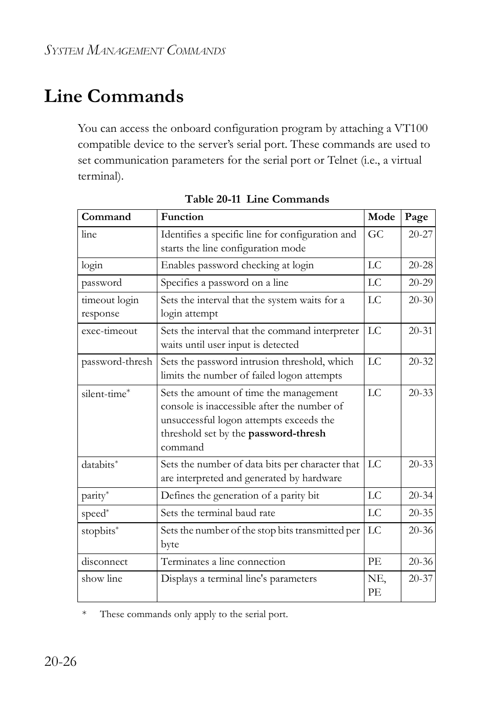 Line commands, Line commands -26, Table 20-11 line commands -26 | SMC Networks TigerAccess SMC7816M User Manual | Page 486 / 962