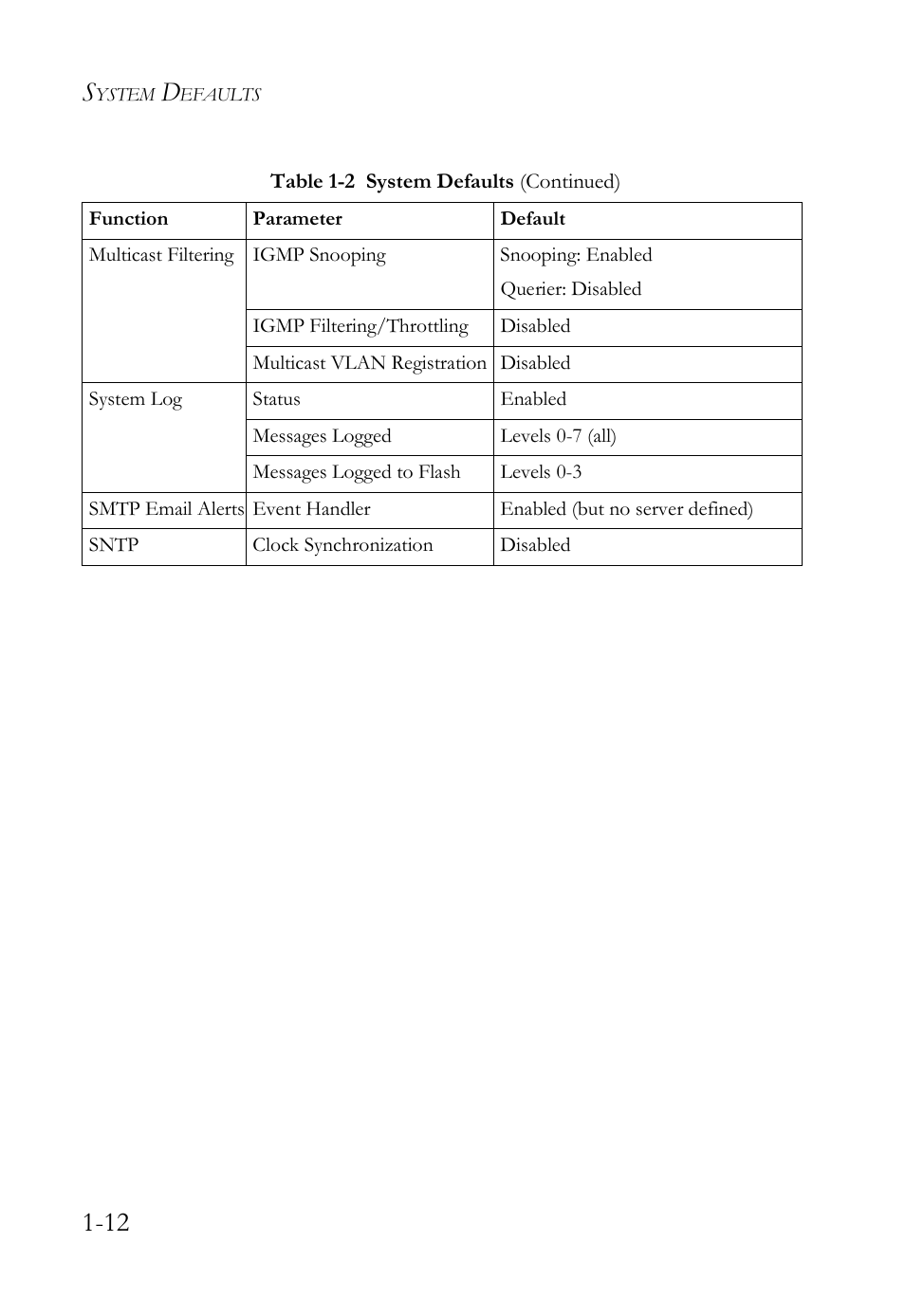 SMC Networks TigerAccess SMC7816M User Manual | Page 50 / 962