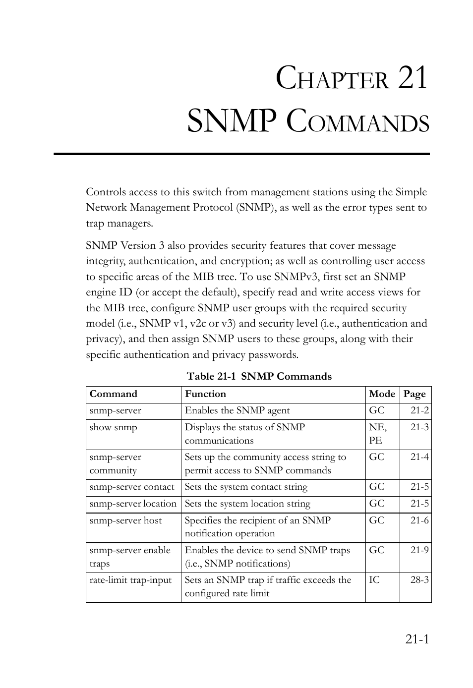 Chapter 21 snmp commands, Snmp commands -1, Table 21-1 snmp commands -1 | Snmp commands, 21 snmp c, Hapter, Ommands | SMC Networks TigerAccess SMC7816M User Manual | Page 521 / 962