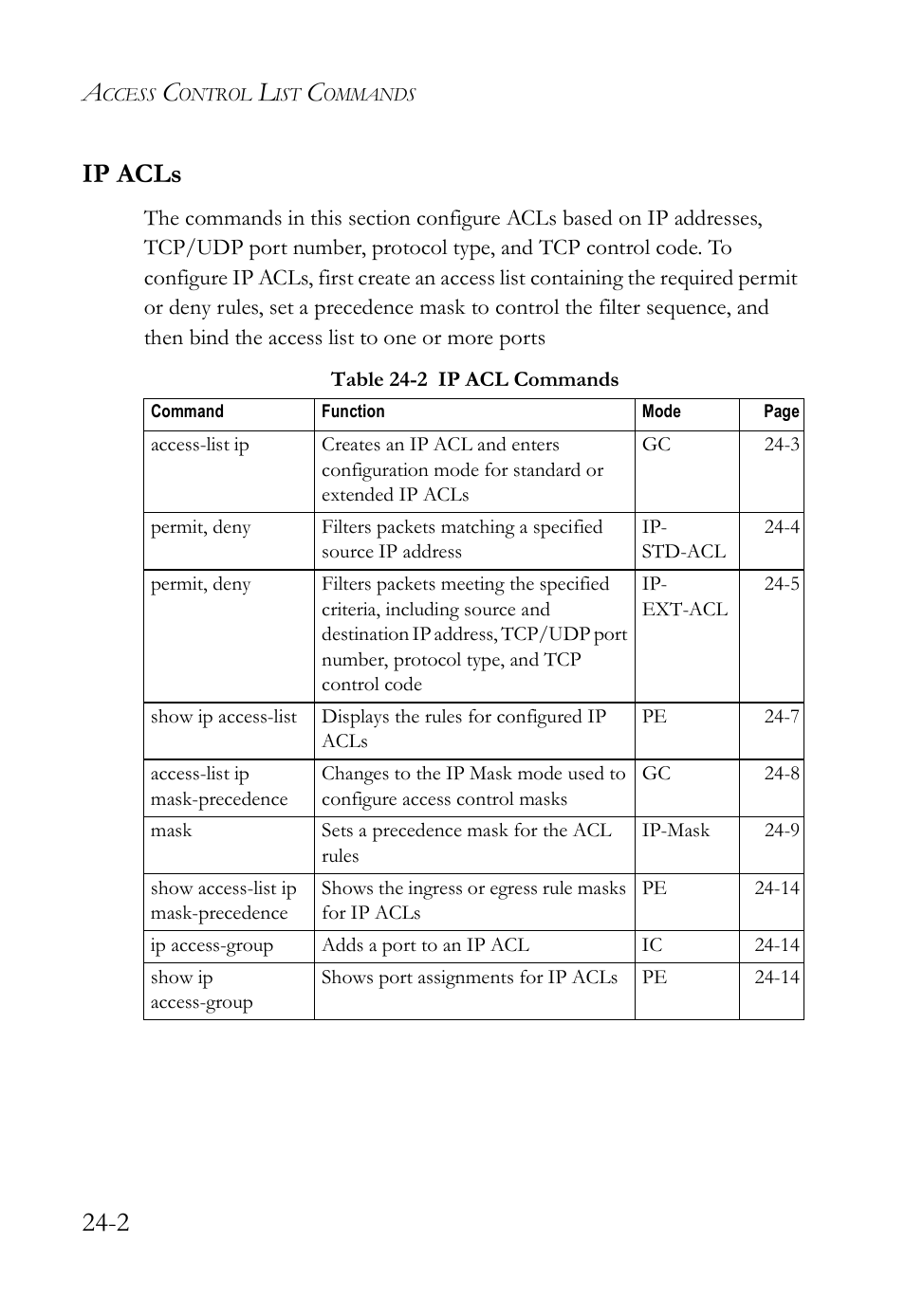 Ip acls, Ip acls -2, Table 24-2 ip acl commands -2 | 2 ip acls | SMC Networks TigerAccess SMC7816M User Manual | Page 616 / 962