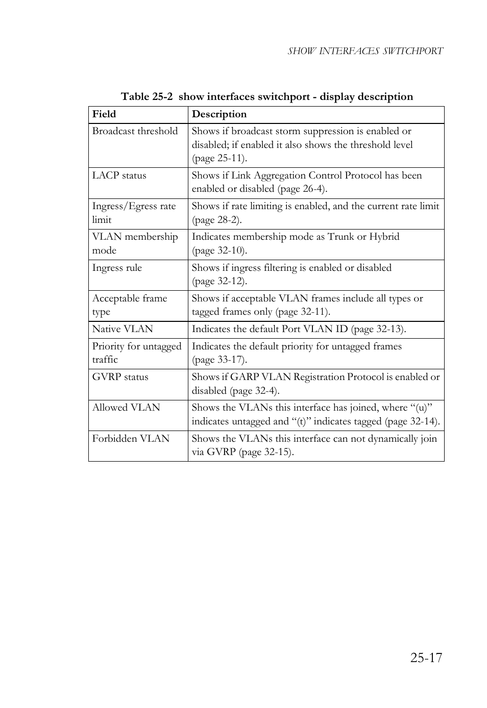 SMC Networks TigerAccess SMC7816M User Manual | Page 659 / 962