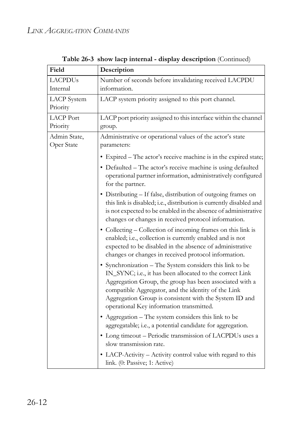 SMC Networks TigerAccess SMC7816M User Manual | Page 672 / 962