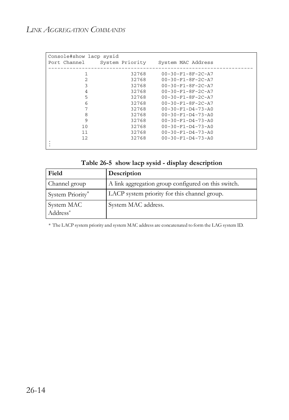 SMC Networks TigerAccess SMC7816M User Manual | Page 674 / 962