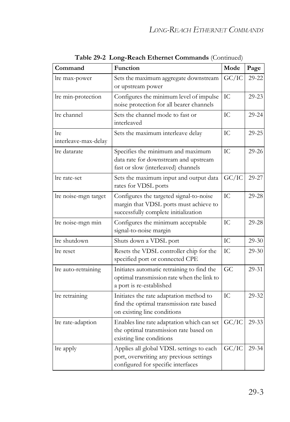 SMC Networks TigerAccess SMC7816M User Manual | Page 685 / 962