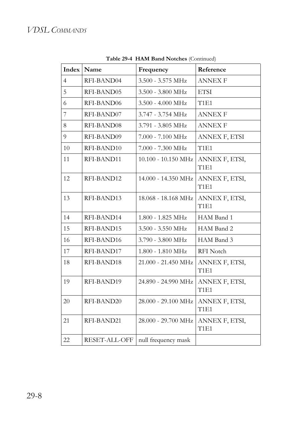 Vdsl c | SMC Networks TigerAccess SMC7816M User Manual | Page 690 / 962