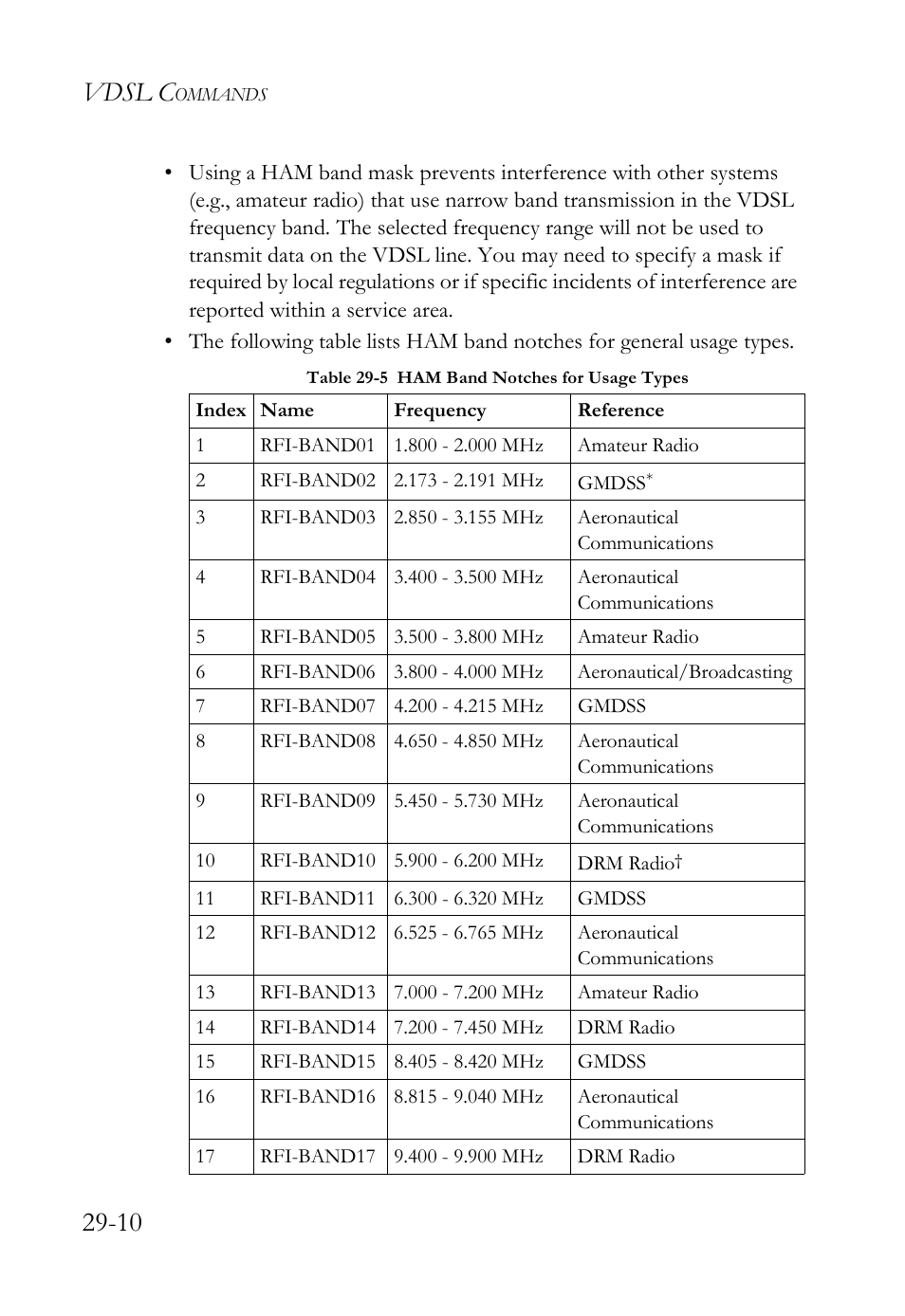 Table 29-5 ham band notches for usage types -10, Vdsl c | SMC Networks TigerAccess SMC7816M User Manual | Page 692 / 962