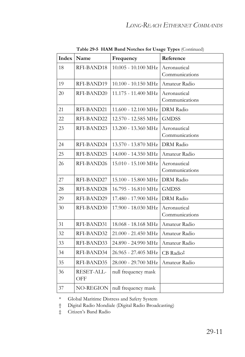 SMC Networks TigerAccess SMC7816M User Manual | Page 693 / 962