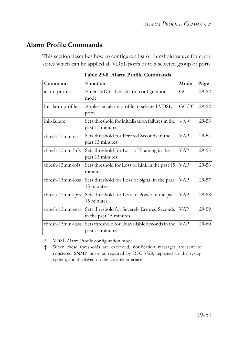 Alarm profile commands, Alarm profile commands -51, Table 29-8 alarm profile commands -51 | 51 alarm profile commands | SMC Networks TigerAccess SMC7816M User Manual | Page 733 / 962