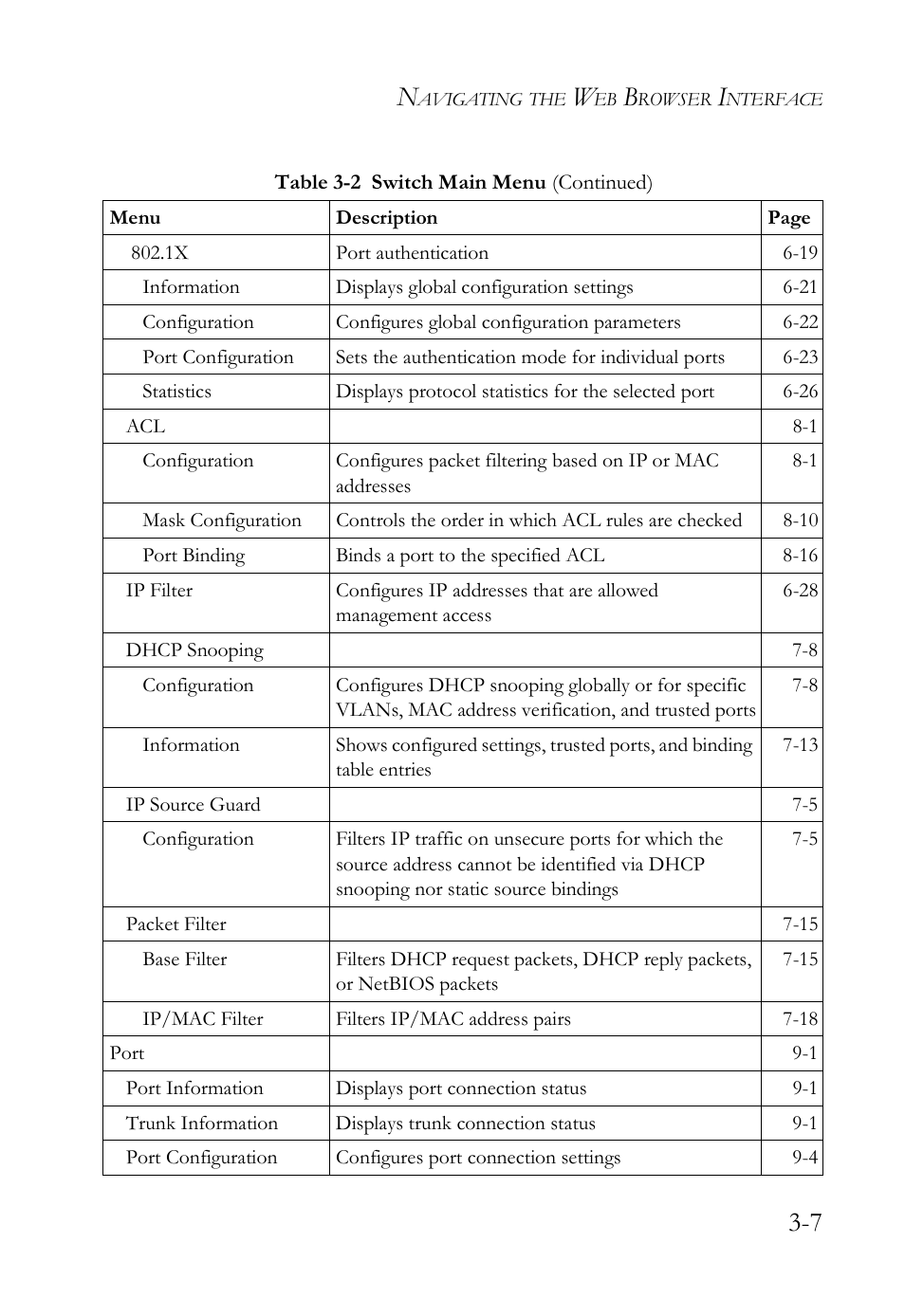 SMC Networks TigerAccess SMC7816M User Manual | Page 75 / 962