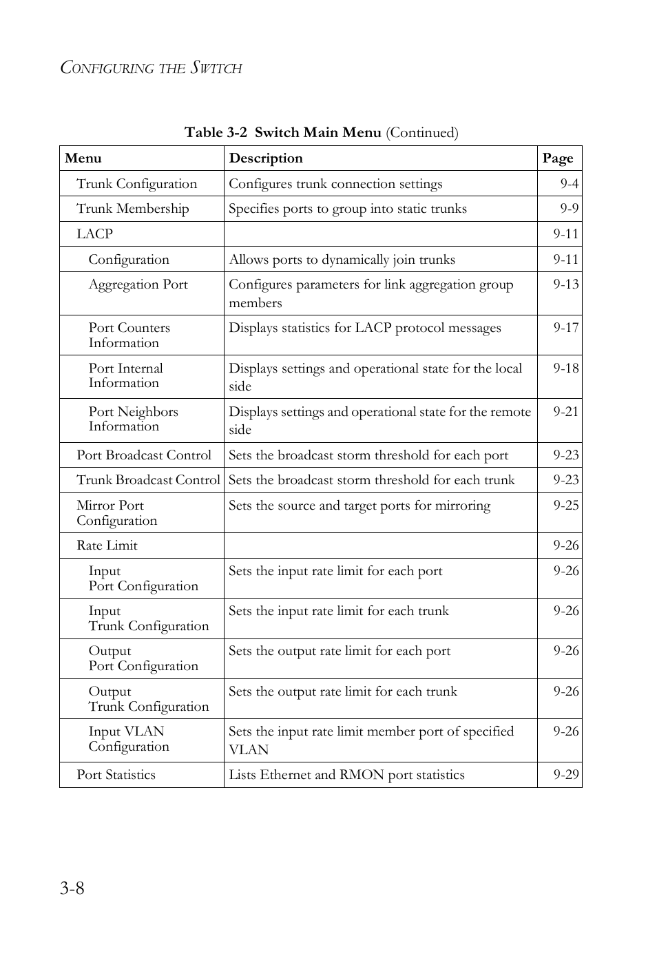 SMC Networks TigerAccess SMC7816M User Manual | Page 76 / 962