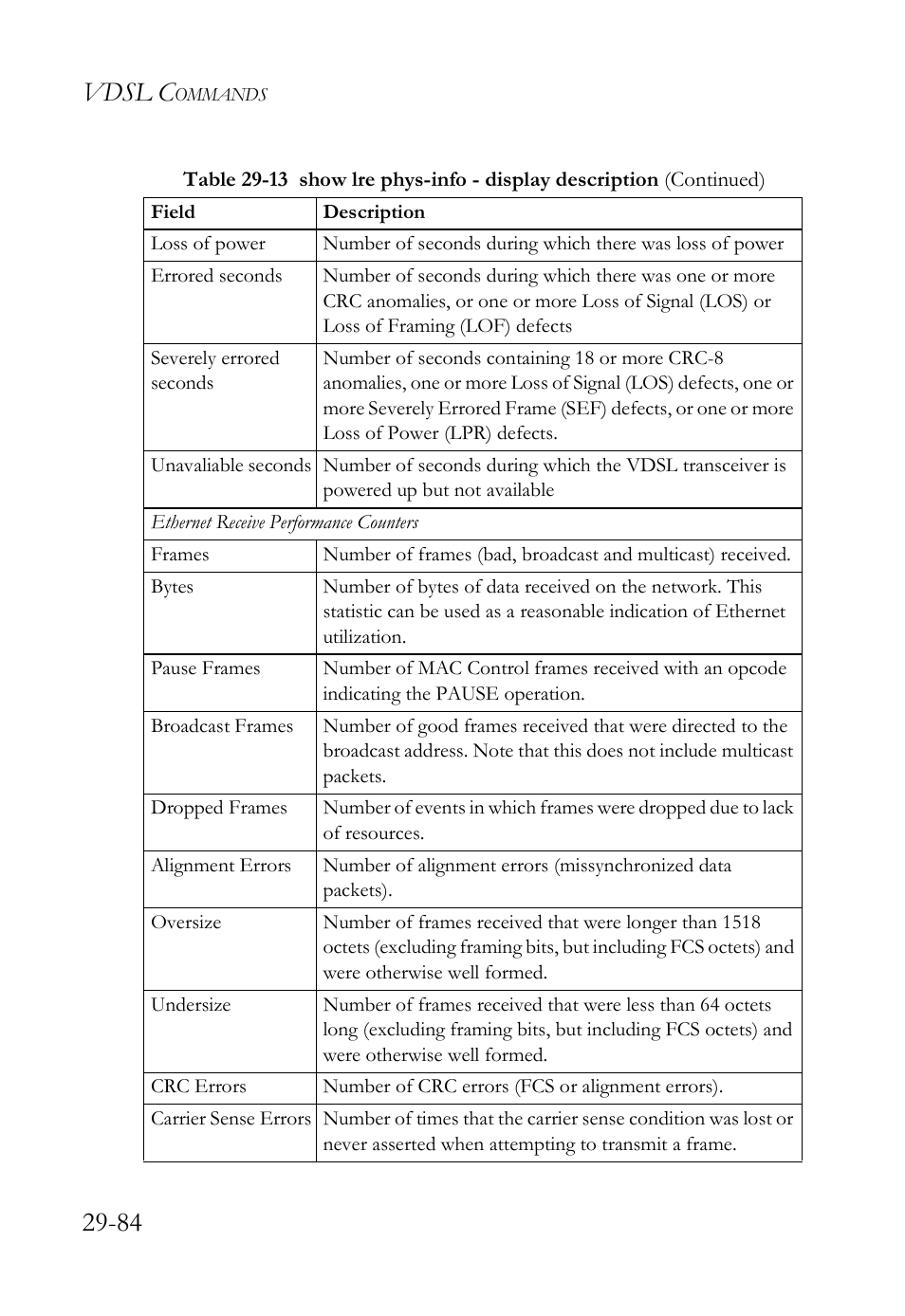 Vdsl c | SMC Networks TigerAccess SMC7816M User Manual | Page 766 / 962