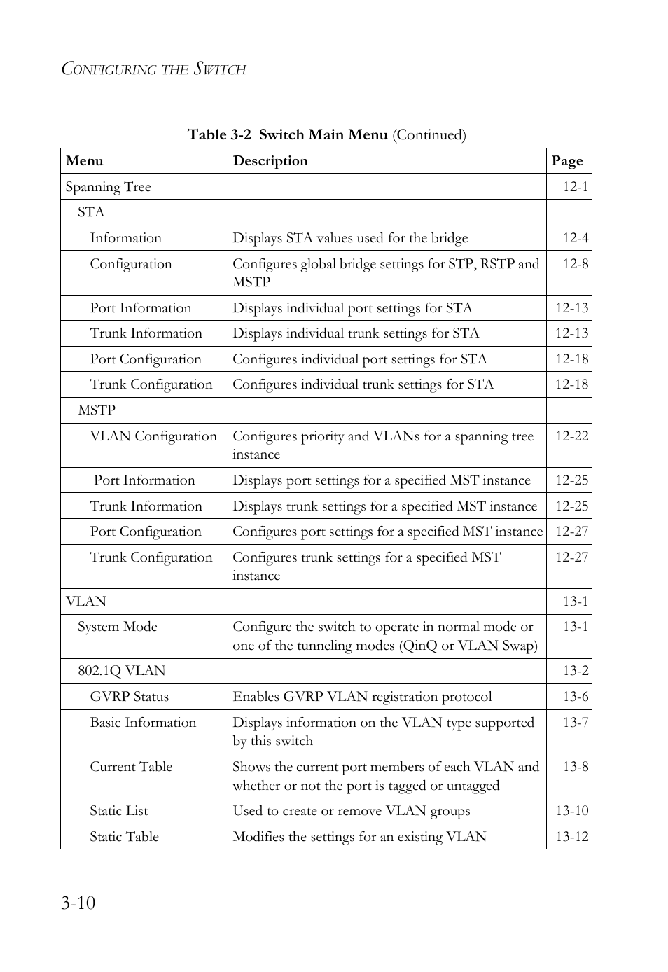 SMC Networks TigerAccess SMC7816M User Manual | Page 78 / 962