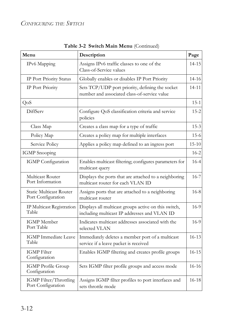 SMC Networks TigerAccess SMC7816M User Manual | Page 80 / 962